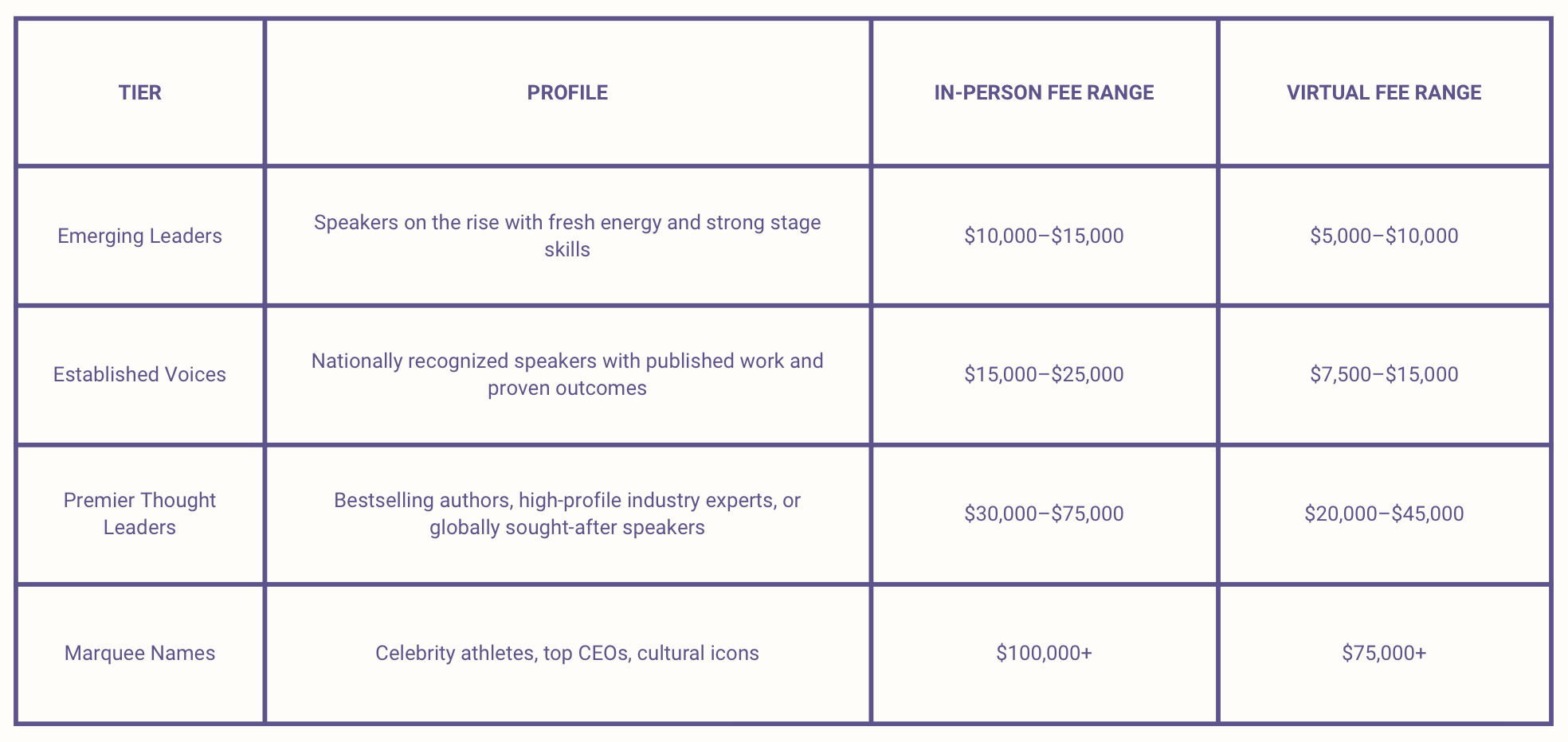 keynote speaker pricing journey speakers